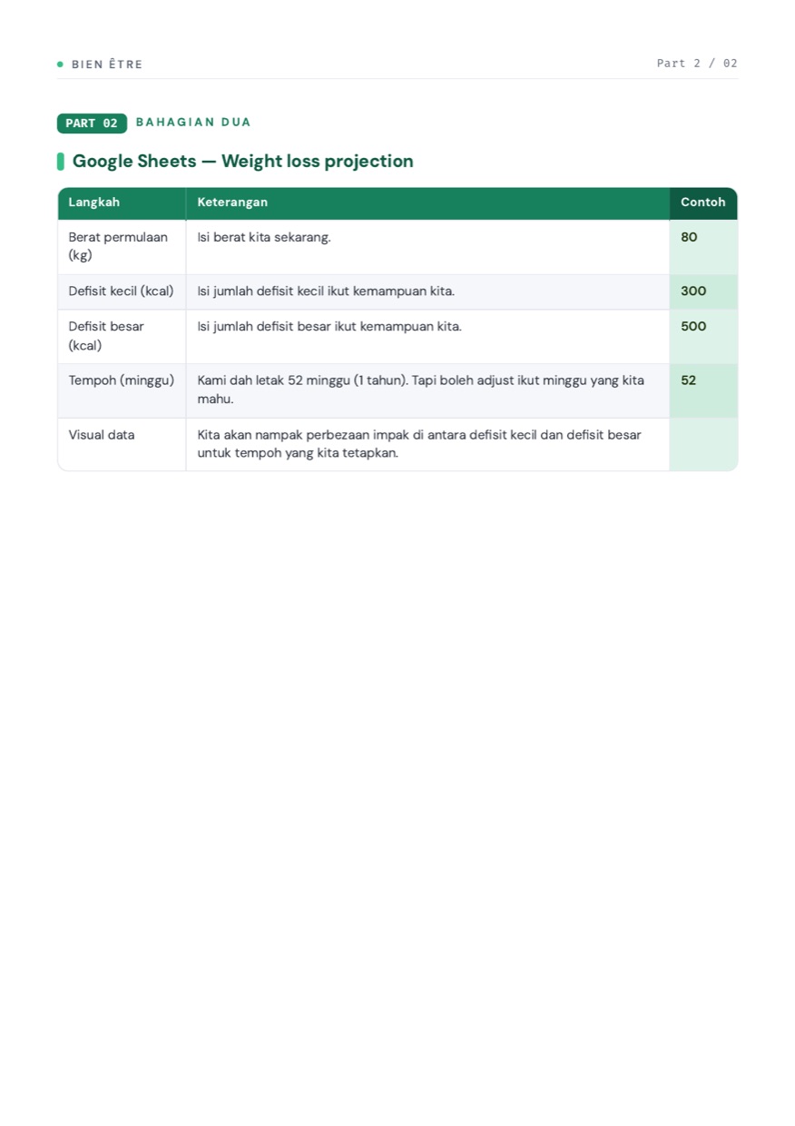 Weight Loss Projection 52 minggu